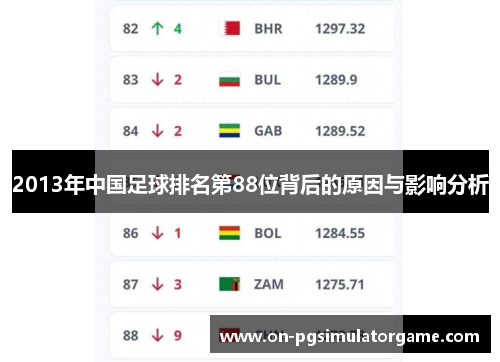 2013年中国足球排名第88位背后的原因与影响分析