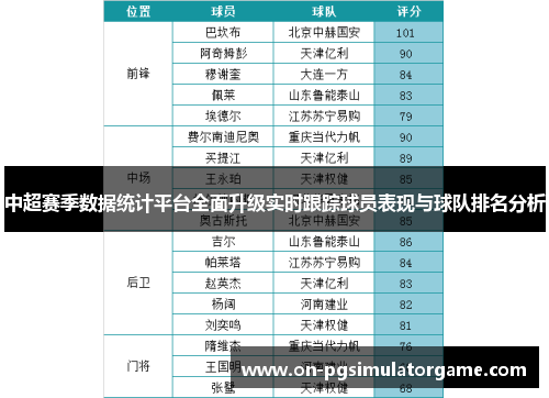 中超赛季数据统计平台全面升级实时跟踪球员表现与球队排名分析