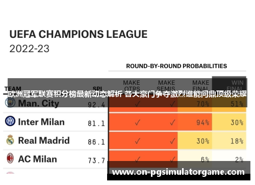欧洲冠军联赛积分榜最新动态解析 各大豪门争夺激烈谁能问鼎顶级荣耀
