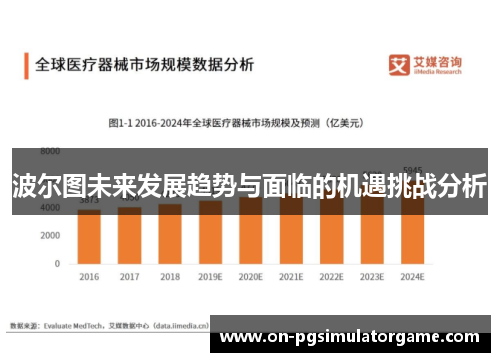 波尔图未来发展趋势与面临的机遇挑战分析