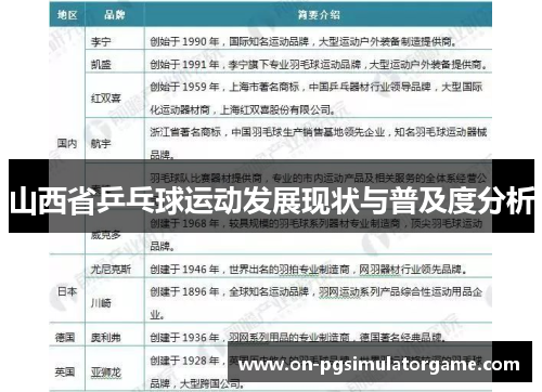山西省乒乓球运动发展现状与普及度分析