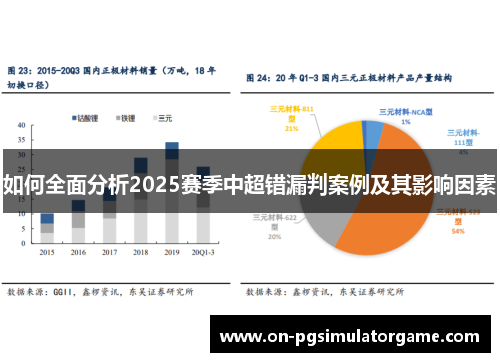 如何全面分析2025赛季中超错漏判案例及其影响因素