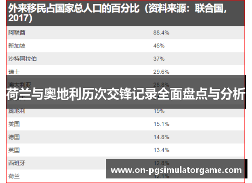 荷兰与奥地利历次交锋记录全面盘点与分析