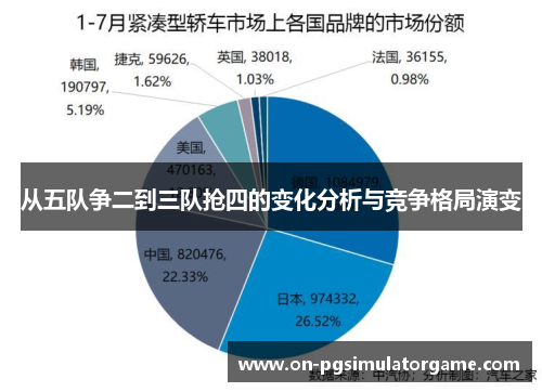 从五队争二到三队抢四的变化分析与竞争格局演变