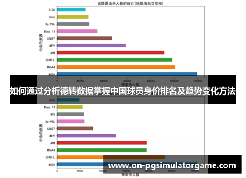 如何通过分析德转数据掌握中国球员身价排名及趋势变化方法