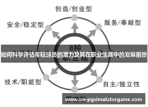 如何科学评估年轻球员的潜力及其在职业生涯中的发展前景