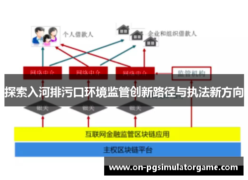 探索入河排污口环境监管创新路径与执法新方向
