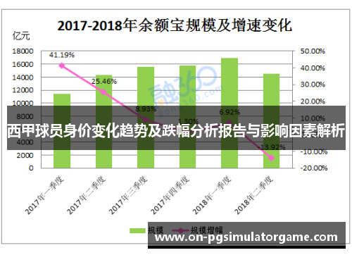 西甲球员身价变化趋势及跌幅分析报告与影响因素解析 西甲球员身价变化趋势及跌幅分析报告与影响因素解析