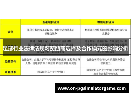 足球行业法律法规对赞助商选择及合作模式的影响分析