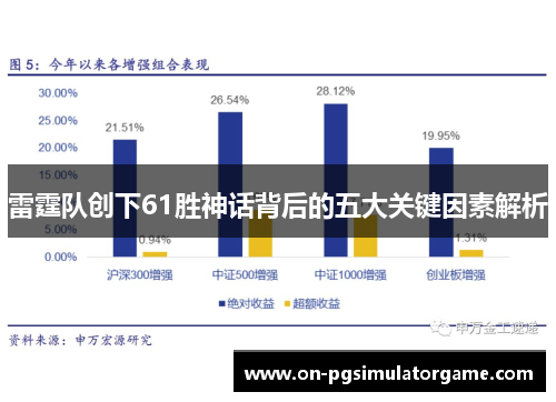 雷霆队创下61胜神话背后的五大关键因素解析