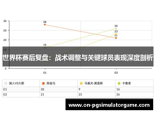 世界杯赛后复盘：战术调整与关键球员表现深度剖析