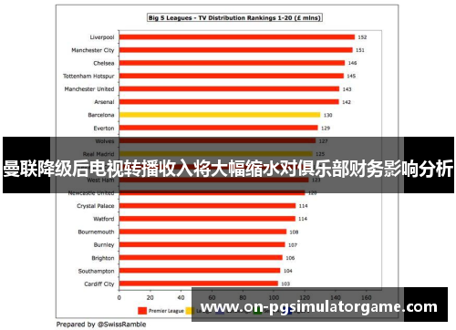 曼联降级后电视转播收入将大幅缩水对俱乐部财务影响分析