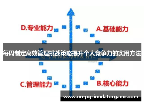 每周制定高效管理挑战策略提升个人竞争力的实用方法
