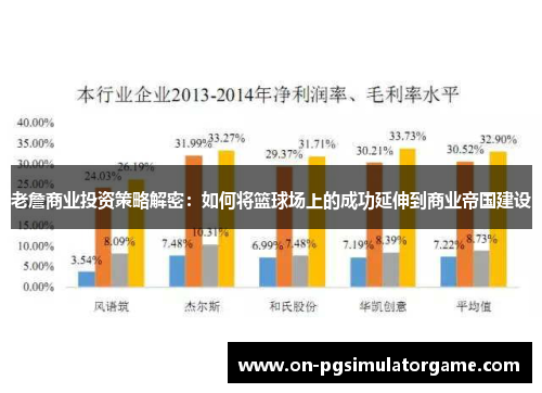 老詹商业投资策略解密：如何将篮球场上的成功延伸到商业帝国建设