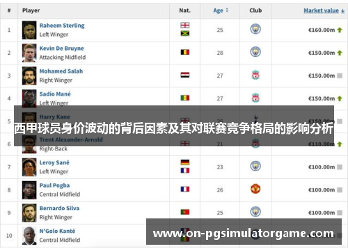 西甲球员身价波动的背后因素及其对联赛竞争格局的影响分析 西甲球员身价波动的背后因素及其对联赛竞争格局的影响分析